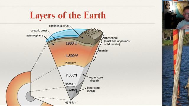 Earth's Dynamic Lithosphere & Plate Tectonics - Geology | Physical Geography with Professor Patrich смотреть онлайн