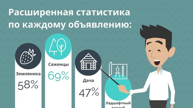 Биржа саженцев ПлодоВито. Для продавцов. Как продать саженцы растений. Уход за садом. смотреть онлайн