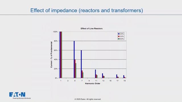 1 - Harmonic solutions - what is a line reactor or DC choke and how does it work? смотреть онлайн