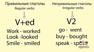 Видеоурок по английскому языку׃ Past Simple Tense    Прошедшее Простое время