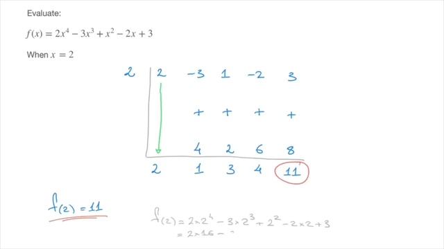 Nested Scheme - Horner’s Method - Evaluating Polynomials смотреть онлайн