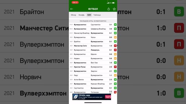 Брентфорд - Вулверхэмптон, Прогноз на матч смотреть онлайн