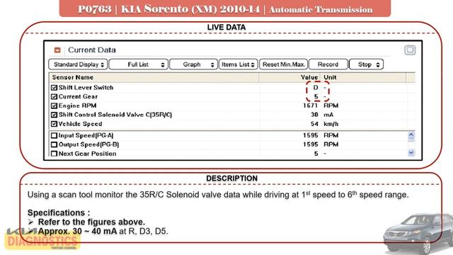 Test & Fix P0763 Shift Control Solenoid Valve-C Electrical 35R/C | KIA Sorento XM 2010-14 смотреть онлайн