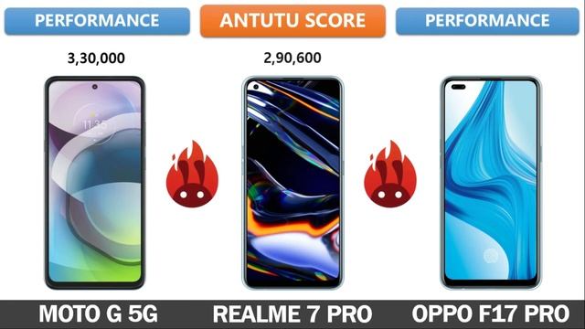 Moto G 5G Vs Realme 7 Pro Vs Oppo F17 Pro смотреть онлайн