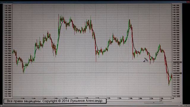 Секрет движения цены смотреть онлайн