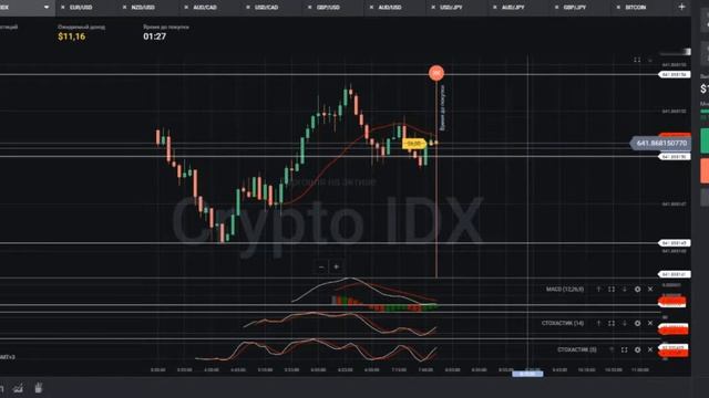 Прибыльная стратегия для торговли на бинарных опционах. 10.05.2018. Обзор №1 смотреть онлайн