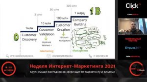 Фабрика контента. С 0 до 1000000$