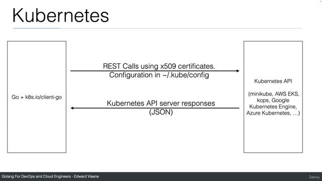 1. Golang: Introduction to kubernetes with Go смотреть онлайн