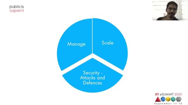 GraphQL: Scaling, Securing and Monitoring смотреть онлайн