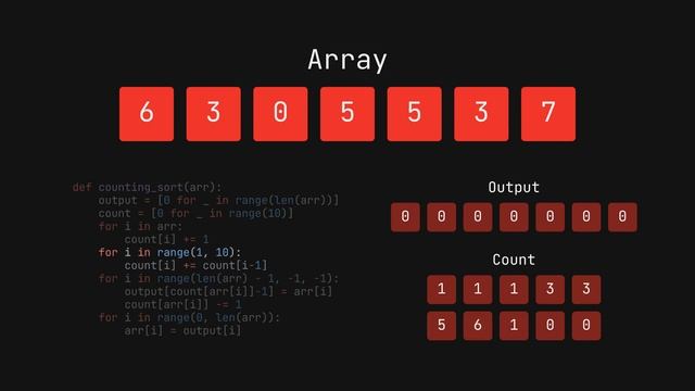 [Motion Canvas] Count sort animation смотреть онлайн
