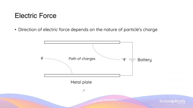 Charges in Uniform Electric Fields: Forces & Acceleration // HSC Physics смотреть онлайн