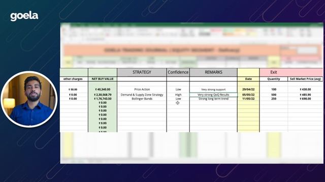 Trading Journal: How to Record Your Stock Trades Using Excel | Technical Analysis | Aditya Goela смотреть онлайн