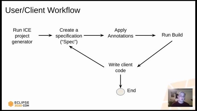 A simple code generator for bespoke data models, web forms, and scientific workflows in Eclipse ICE смотреть онлайн