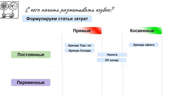 Как оценить бизнес-идею?_1 смотреть онлайн