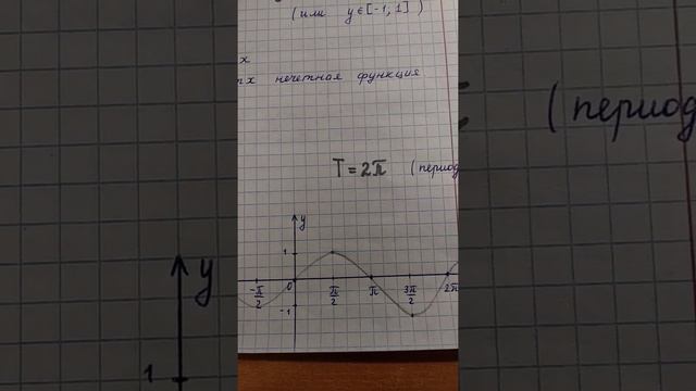 Функция y=sinx, её свойства и график. смотреть онлайн