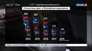 ЖУЛИКИ В АЭРОПОРТУ - РАССЛЕДОВАНИЕ ЭДУАРДА ПЕТРОВА 2024 ЧЕСТНЫЙ ДЕТЕКТИВ 2024 НОВЫЙ ВЫПУСК 2024