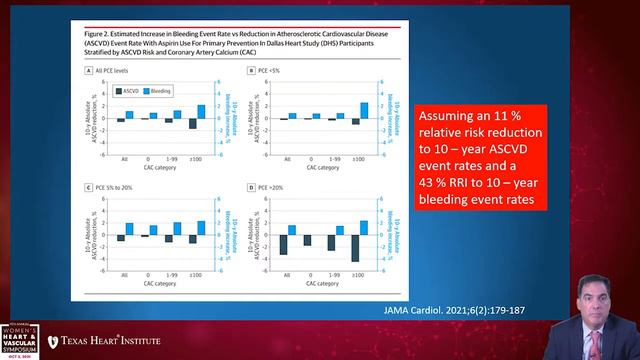 The Use of Coronary Artery Calcium Score to Determine the Benefit of Aspirin Therapy смотреть онлайн