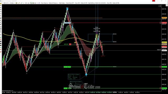 WAVE Pattern Trading The E-Mini NASDAQ Futures; SchoolOfTrade.com смотреть онлайн