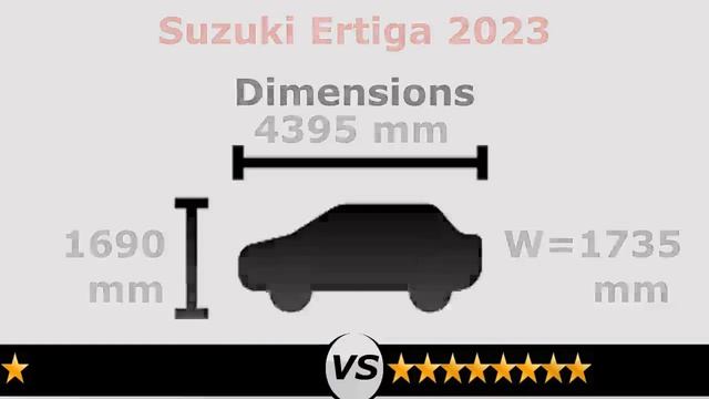 Suzuki Ertiga vs Renault Triber | Ertiga and triber comparison смотреть онлайн
