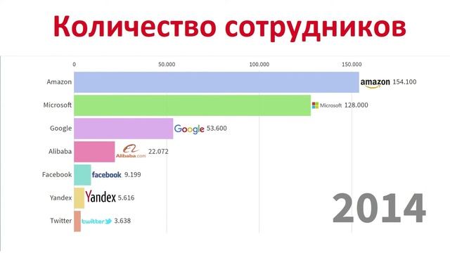 Количество сотрудников в популярных компаниях смотреть онлайн