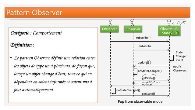 Saison 2020-2021- Part 4 Pattern Observer Concepts смотреть онлайн