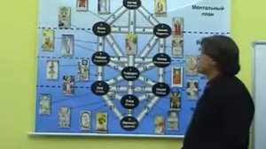 Дерево Сефирот. Цикл лекций «Большие Арканы Таро».