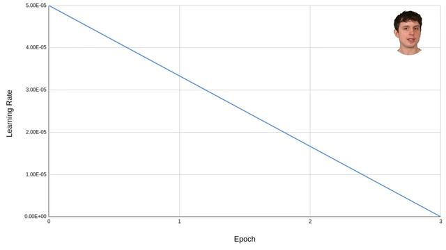 Learning rate scheduling with TensorFlow смотреть онлайн