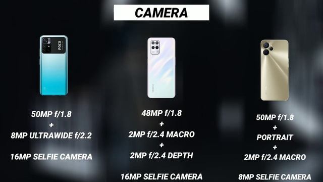 Realme 9i 5G VS Realme 9 5G VS Poco M4 Pro 5G Full Comparison смотреть онлайн