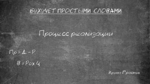 Процесс реализации