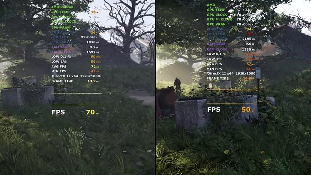 Asus TUF Gaming A15 vs MacBook Pro 16 Benchmarked in 7 Games | 1660ti vs 5500M and 9880H vs 4800H смотреть онлайн