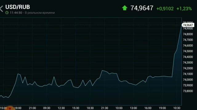Прогноз курса доллара евро рубля нефти на февраль март 2021. Обвал фондового рынка России США смотреть онлайн