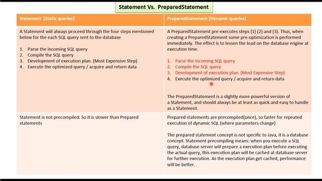 Statement vs PreparedStatement | JDBC смотреть онлайн