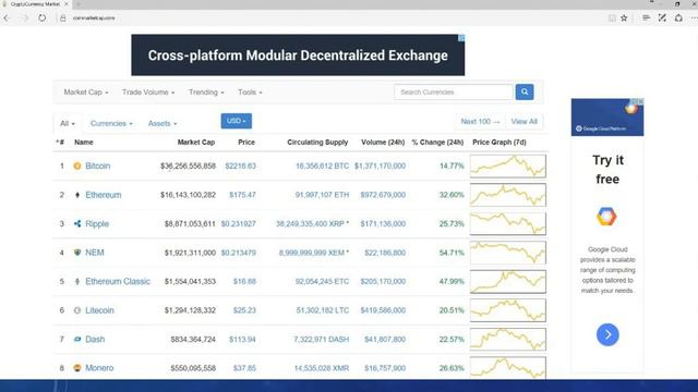 Какие криптовалюты бывают смотреть онлайн