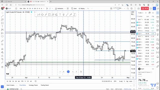 Pullback Order Reversal : Make From Trading EXPOSED: Much Money How To Spot The Difference? part 2 смотреть онлайн