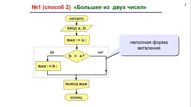 10 класс урок №1 "Ветвления". смотреть онлайн