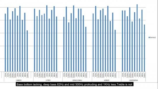 Versus 10 IC Op-Amp | JRC4558 JRC4556 JRC4580 CA3240 NE5532 LM833 LF353 OPA2134 AD823 LM4562