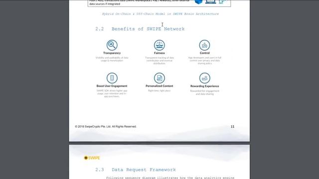SWIPE обзор ico смотреть онлайн