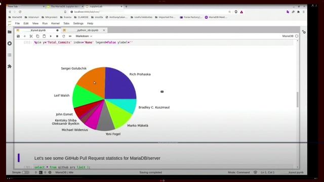The MariaDB Jupyter Kernel - Robert Bindar смотреть онлайн