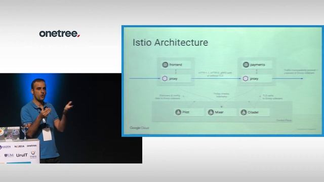 Istio Service Mesh by Mete Atamel @ .NET Conf UY v2018 смотреть онлайн