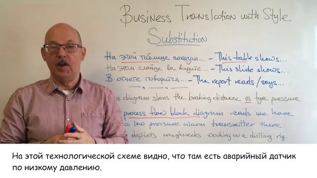 Школа практического перевода – Переводческие трансформации: прием замены/substitution – Эпизод 3