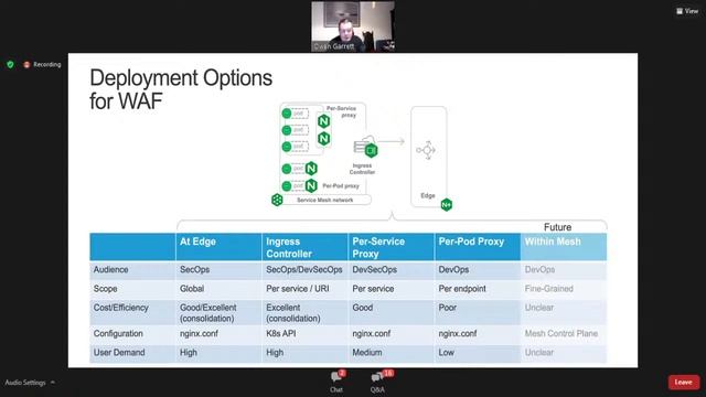 NGINX Plus & OpenShift Technical Deep-Dive Workshop смотреть онлайн