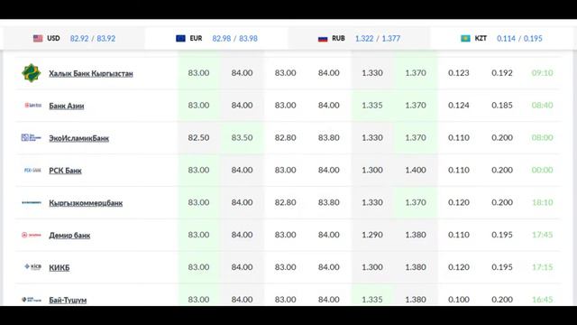 бугунку курс кандай рубль доллар тенге сум евро смотреть онлайн