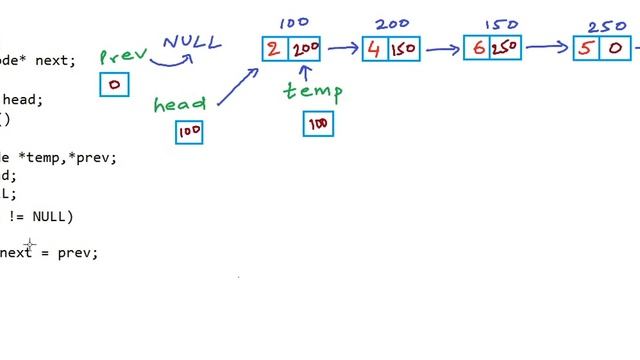 9 Reverse a linked list Iterative method Sp!FF смотреть онлайн