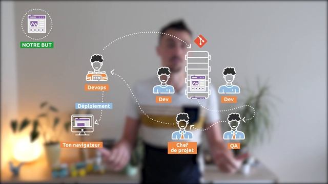 C'est quoi un DevOps ? смотреть онлайн