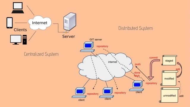 #1 Introduction: What is Git? смотреть онлайн