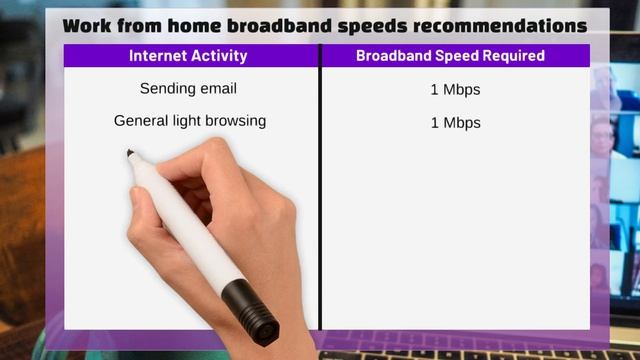 What Internet Speeds Do I Need to Work From Home? смотреть онлайн