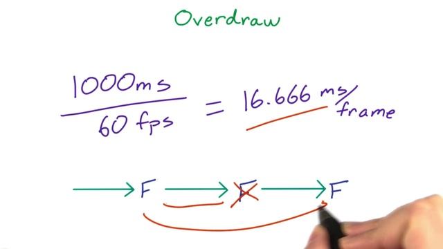 Advanced Android App Development смотреть онлайн