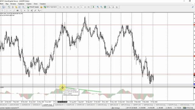 Мультивалютная торговля на уровнях поддержки и сопротивления смотреть онлайн