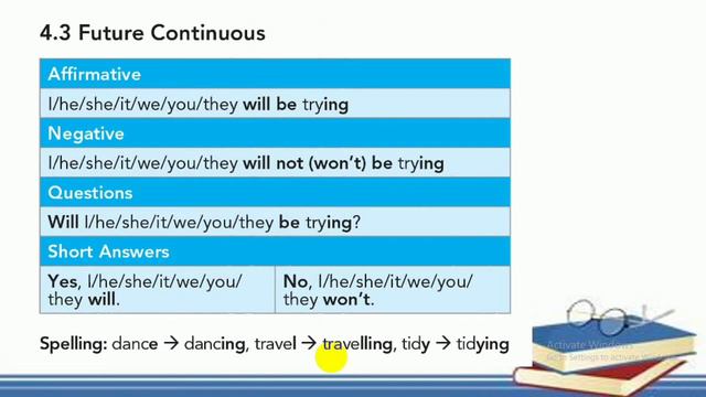 #Future_forms for advanced level. Let's study together the future. #Secondary_School смотреть онлайн
