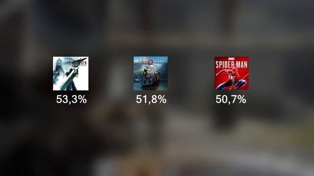 БЕСПЛАТНЫЙ ВЕДЬМАК 3 НА PS5. ПК ГЕЙМИНГ ЭТО ДОРОГО. PS NOW СЕНТЯБРЬ. ДАЙДЖЕСТ №14, ИГРОВЫЕ НОВОСТИ смотреть онлайн